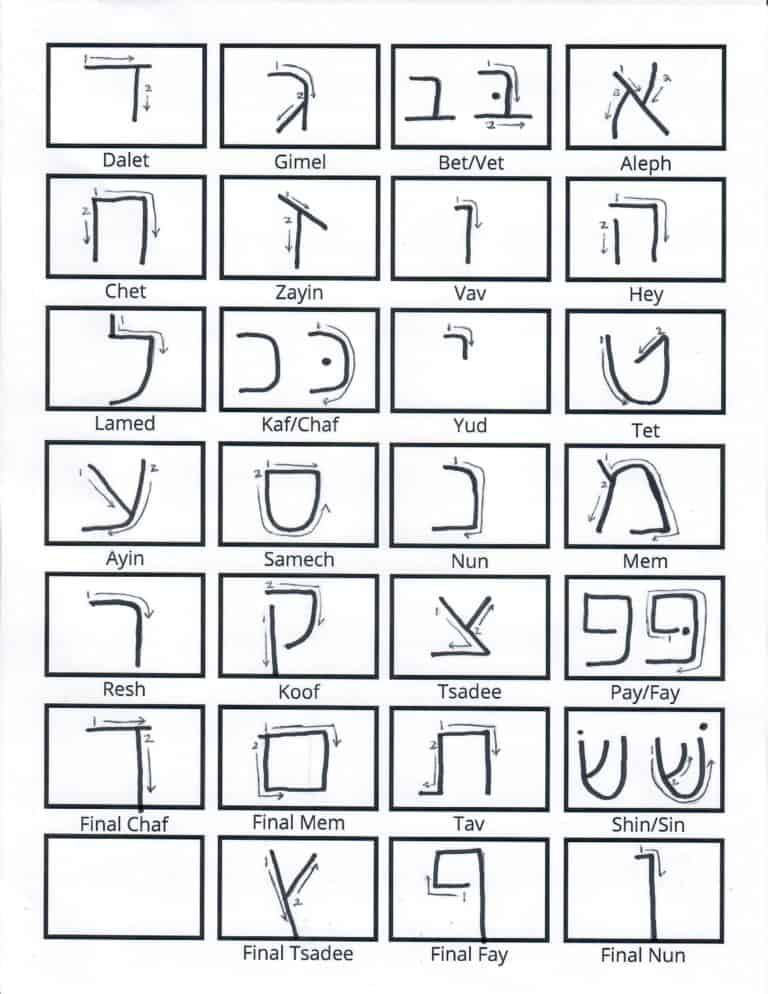 handwritten hebrew alphabet learn hebrew cursive and print bnai