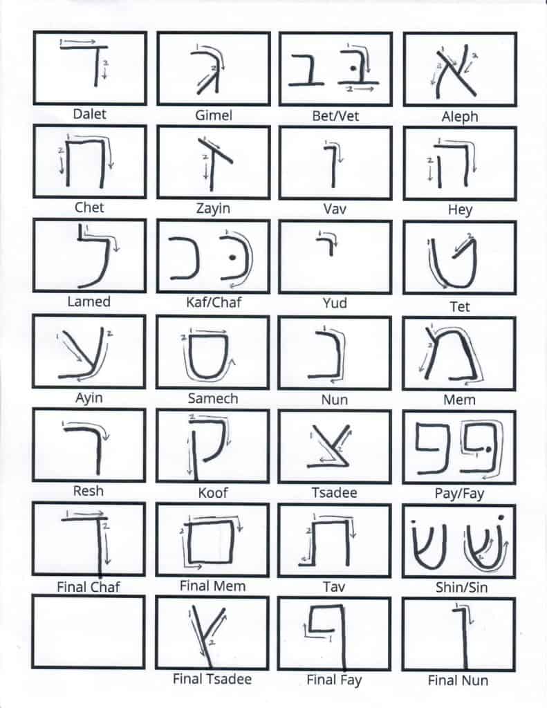Handwritten Hebrew Alphabet Printed Block Letters