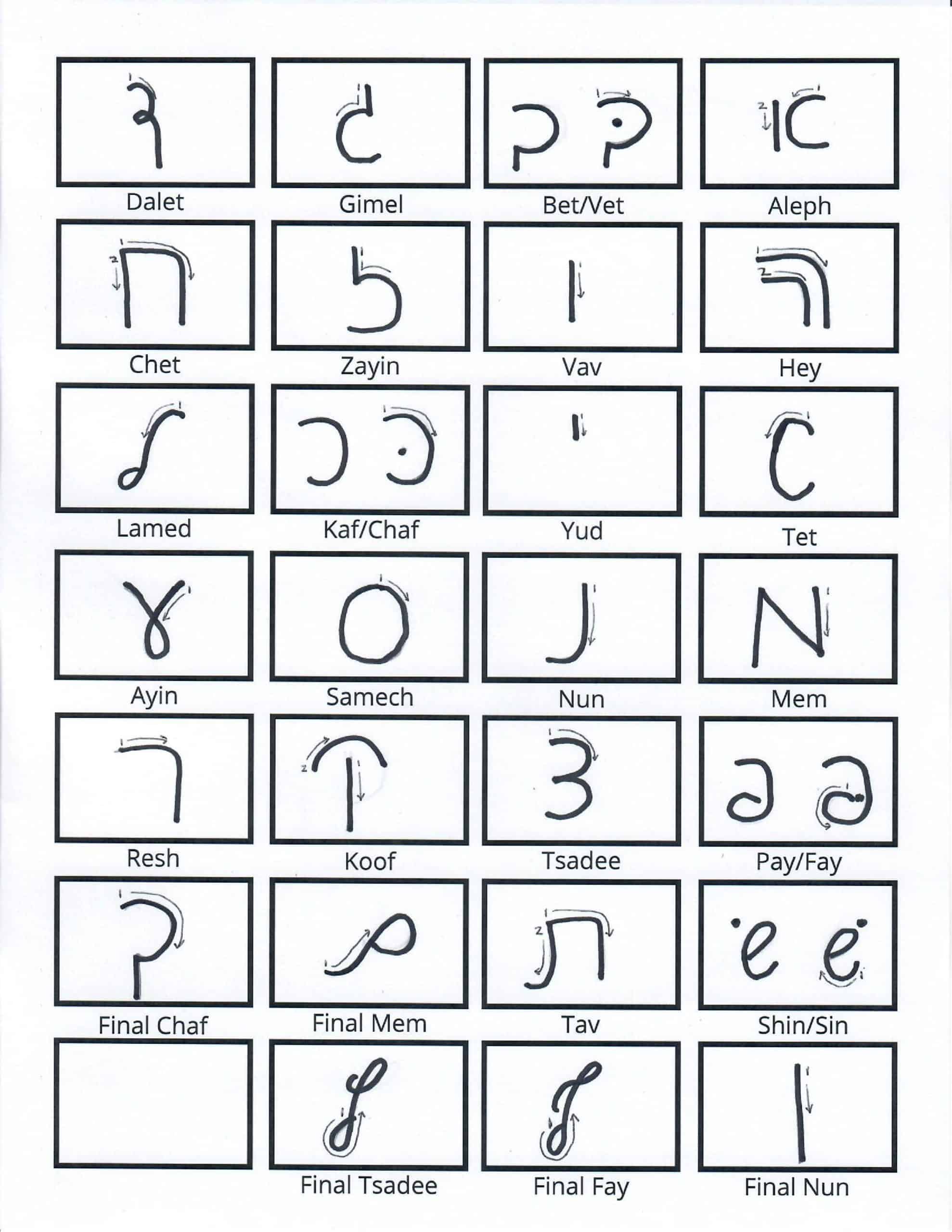 Учить иврит алфавит