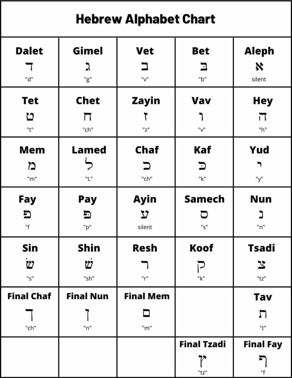 Hebrew Alphabet Chart Printable - Printable World Holiday