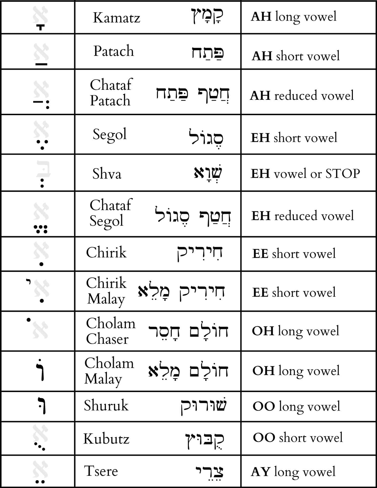 Free Printable Hebrew Alphabet